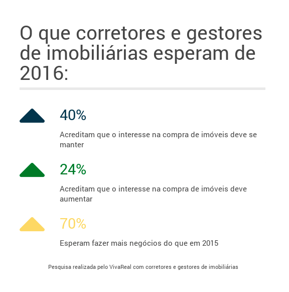 Corretores-e-imobiliarias-otimistas