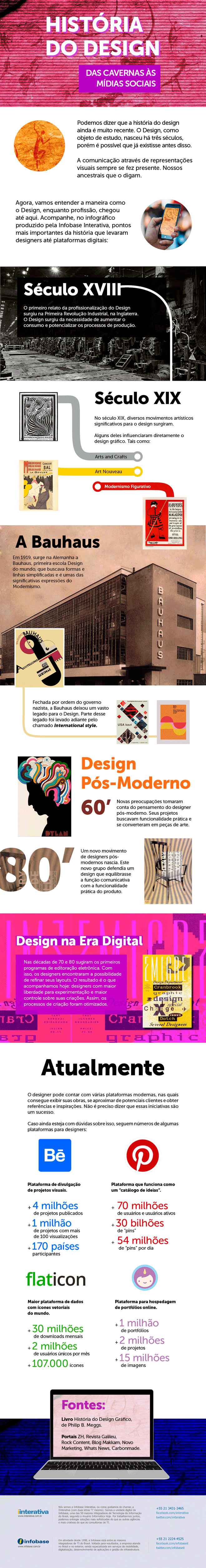 HISTORIA-DO-DESIGN-INFOGRAFICO1
